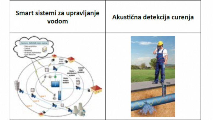 Detekcija curenja vode