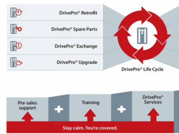 Servisiranje frekventnih pretvarača pomoću usluga DrivePro® DrivePro® Exchange