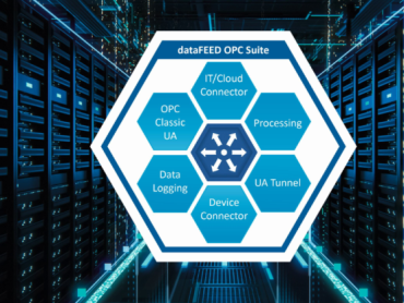 dataFEED OPC Suite 5.40 sa podrškom za SINUMERIK ONE i MPDV