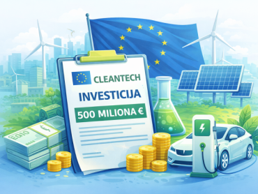 Evropska komisija odobrila 500 miliona evra za razvoj cleantech industrije