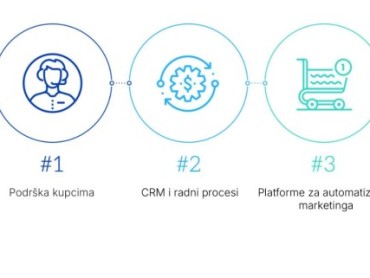 Budućnost poslovne komunikacije u narednoj deceniji