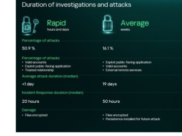 Poverljivi odnosi i eksploatacije u javno dostupnim aplikacijama glavni su vektori napada                           