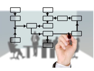 Operativna mobilnost kao skriveni faktor efikasnosti u B2B sektoru